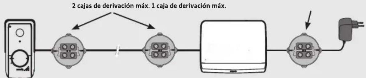 SOMFY V350 - Tipo de instalación - 2