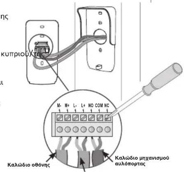 SOMFY V350 - Στερέωση και καλωδίωση της μπουτονιέρας - 3