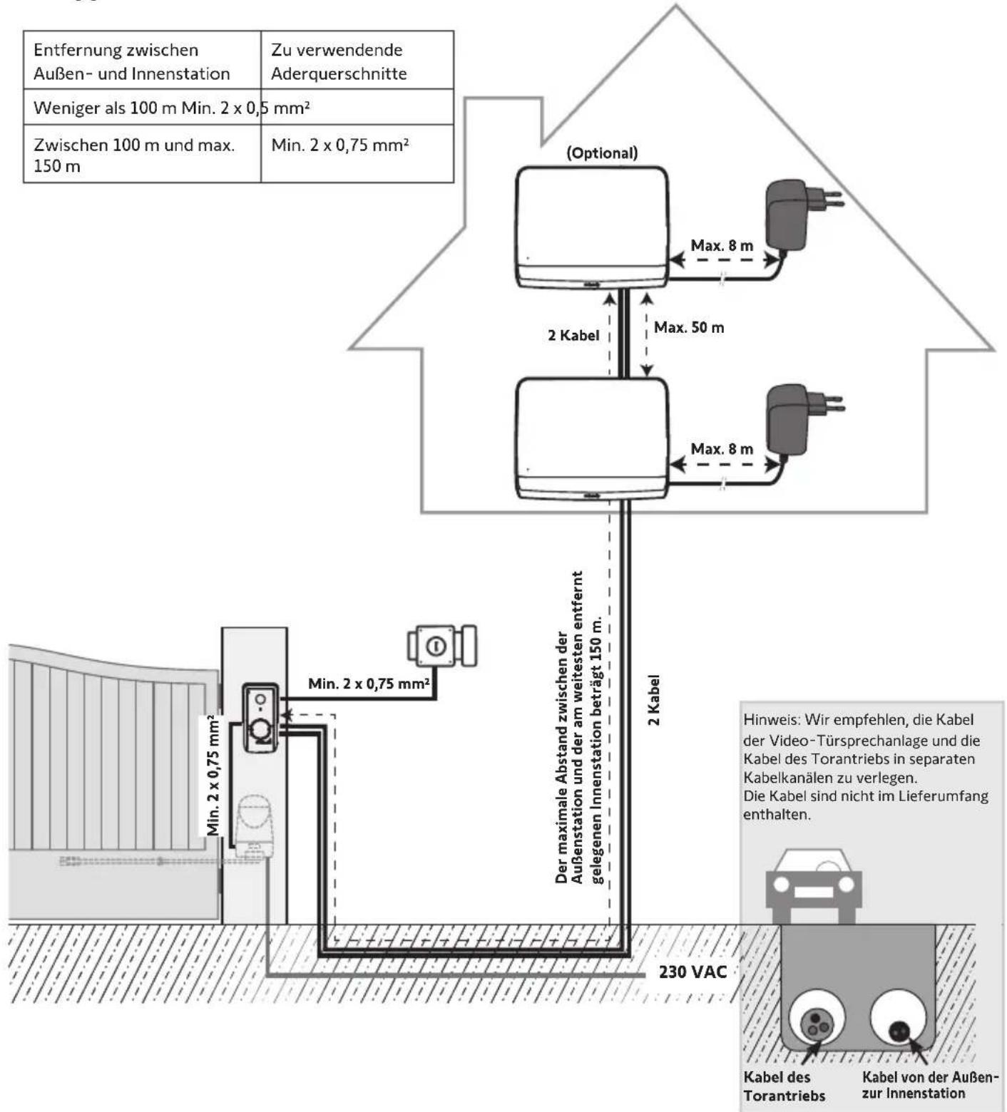 SOMFY V350 - Typische Installation - 1