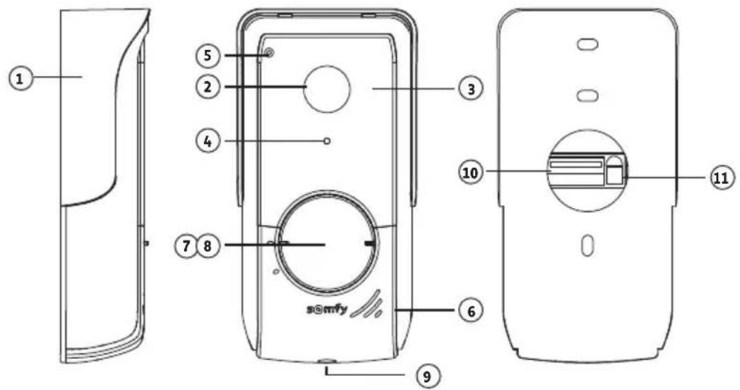 SOMFY V350 - Μπουτονιέρα - 1