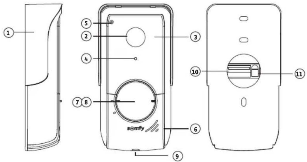 SOMFY V350 - Außenstation - 1