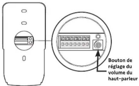 SOMFY V350 - Activer ou désactiver le bip sonore du bouton d'appel : - 1