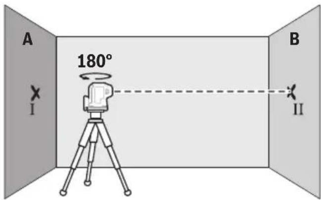 BOSCH GPL 3 G Professional Professional - Contrôle de la précision du nivellement horizontal - 2