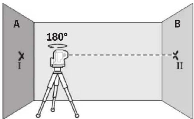 BOSCH GPL 3 G Professional Professional - Horizontālās izlidzināšanas precizitātes pārbaude - 2