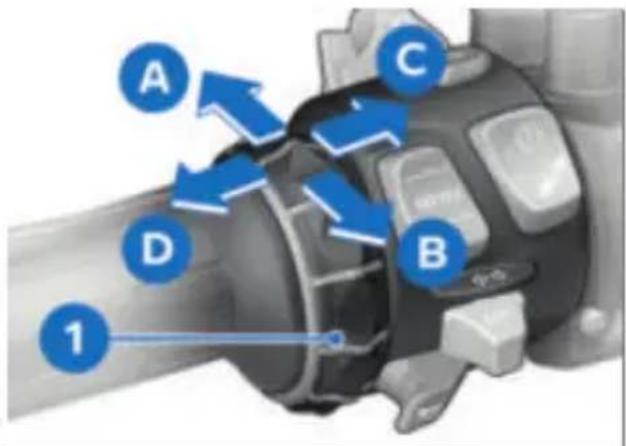 BMW R 1250 R (2023) - ÉLÉMENTS DE COMMANDE Multi-Controller - 1