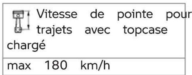 BMW R 1250 R (2023) - Charge utile maximale et vitesse maximale - 1
