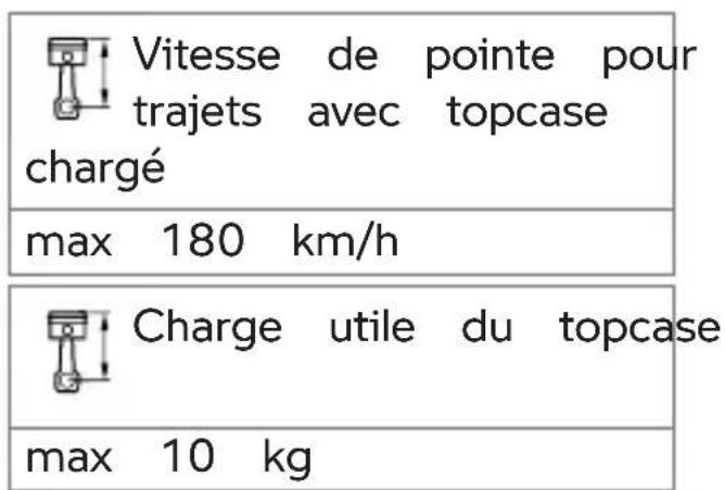 BMW K 1600 GTL (2023) - Charge utile maximale et vitesse maximale - 1
