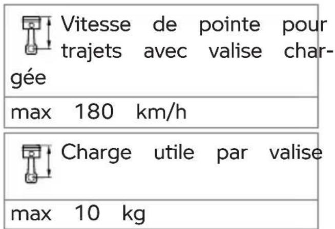 BMW K 1600 GTL (2023) - Poser la valise - 2