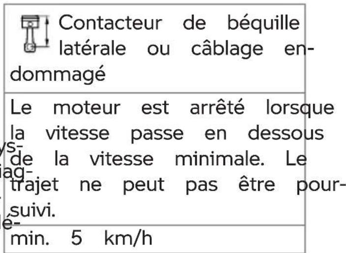 BMW S 1000 RR (2023) - Défaillance de la surveillance de béquille latérale - 3