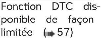 BMW S 1000 RR (2023) - Texte d'affichage Signification - 30