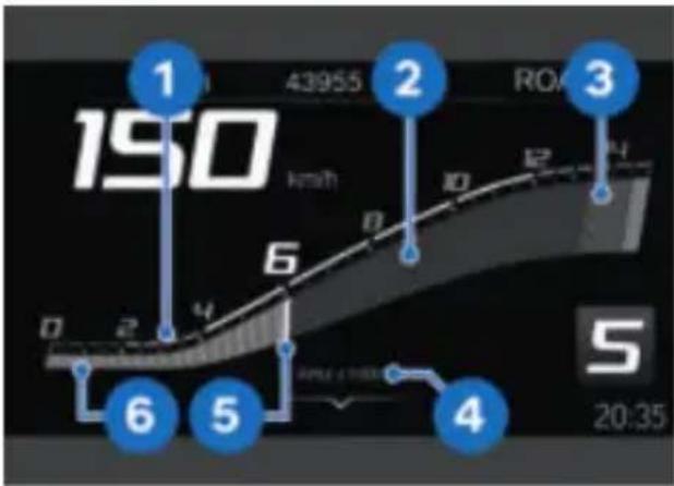 BMW S 1000 RR (2023) - Compte-tours - 1