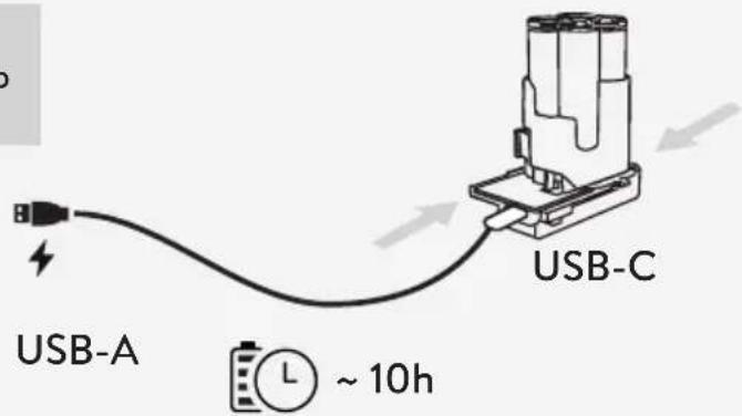 USB-A USB-C ~ 10h