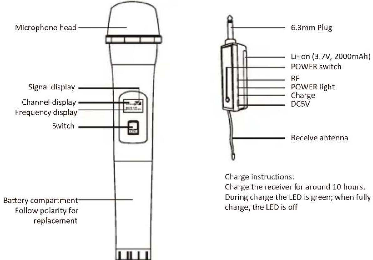 LENCO MCW-020BK - 1