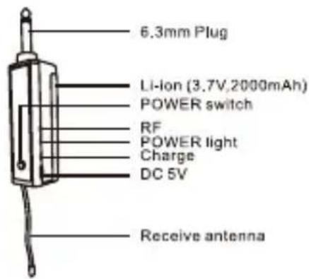 LENCO MCW-020BK - Productoverzicht - 19