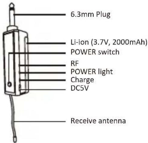 LENCO MCW-020BK - Productoverzicht - 29