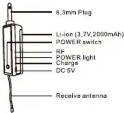 LENCO MCW-020BK - Productoverzicht - 3