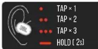 JBL Tune 570BT - CONTROLS - 1