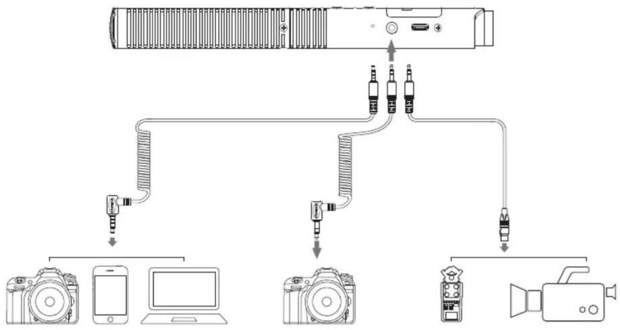 Comica CVM-VM30 - Uscita analogica da 3,5 mm - 1