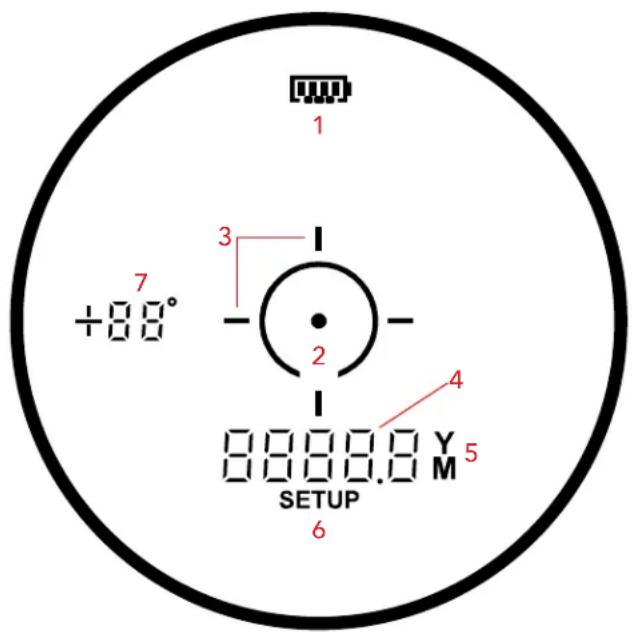 1 +80° 7 3 2 4 0000.0M5 SETUP 6