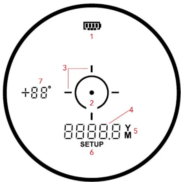 1 +88° 7 3 2 4 0000.0M5 SETUP 6