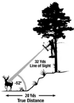 BUSHNELL Bone Collector 1000 - COMPENSATION DE LA PORTÉE ANGULAIRE ARC (ANGLE RANGE COMPENSATION) - 2