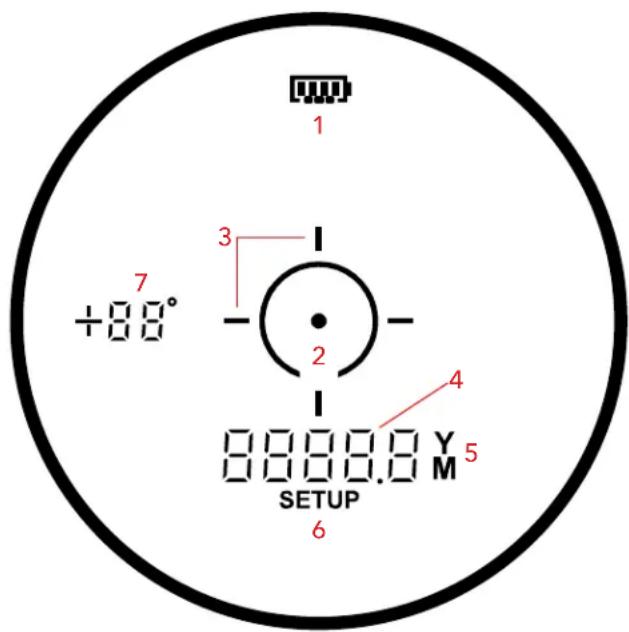 1 +88° 7 3 2 4 8888.8 Y M5 6 SETUP