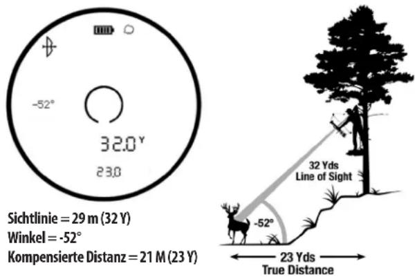 BUSHNELL Broadhead - Beispiel für den Bogen-Modus - 1