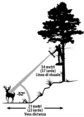 BUSHNELL Broadhead - Esempio di modalità Arco - 2