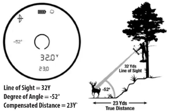 BUSHNELL Broadhead - Bow Mode Example - 1