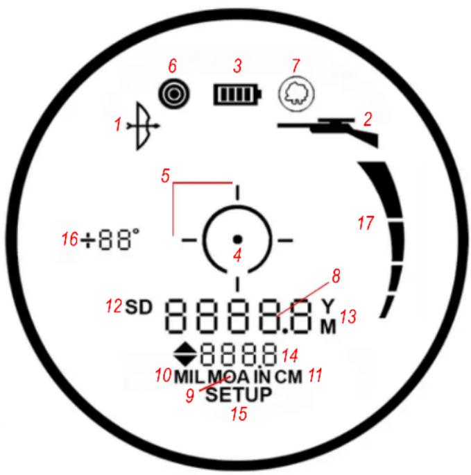 BUSHNELL Fusion X 10x42 - STATUSANZEIGEN UND SYMBOLE - 1