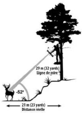 BUSHNELL Fusion X 10x42 - Exemple de Mode Arc \*Voir exemple sur la page suivante. - 2