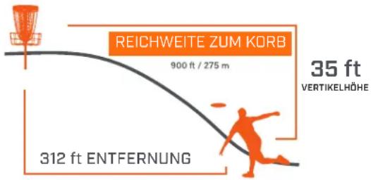 REICHWEITE ZUM KORB 900 ft / 275 m 35 ft VERTIKELHÖHE 312 ft ENTFERNUNG