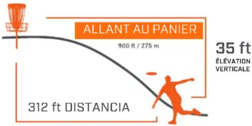 ALLANT AU PANIER 900 ft / 275 m 312 ft DISTANCIA 35 ft ÉLÉVATION VERTICALE