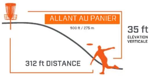 ALLANT AU PANIER 900 ft / 275 m 312 ft DISTANCE 35 ft ÉLÉVATION VERTICALE