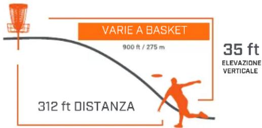 VARIE A BASKET 900 ft / 275 m 312 ft DISTANZA 35 ft ELEVAZIONE VERTICALE