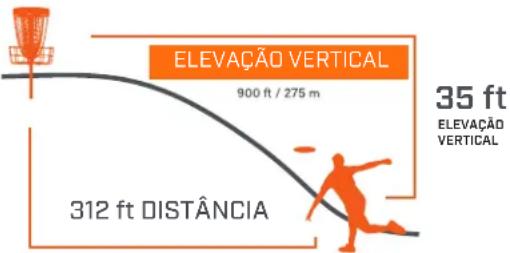 ELEVAÇÃO VERTICAL 900 ft / 275 m 35 ft ELEVAÇÃO VERTICAL 312 ft DISTÂNCIA