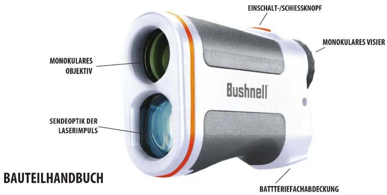 EINSCHALT-/SCHIESSKNOPF MONOKULARES VISIER MONOKULARES OBJEKTIV SENDEOPTIK DER LASERIMPULS BUTTERIEFACHABDECKUNG BAUTEILHANDBUCH