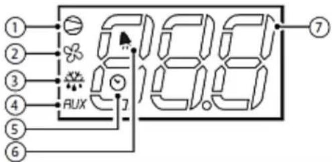 ① ② ③ ④ ⑤ ⑥ AUX 7 19.9 ⑦