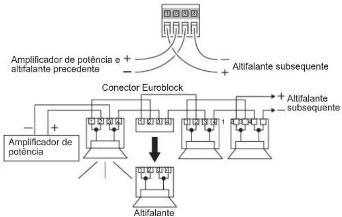 PIONEER CM-C54T - Ligação loop-through - 1