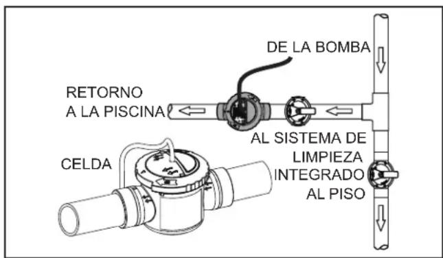 Jandy TruClear - Instrucciones del sistema de hidráulica de retorno dividido: para sistemas de limpieza integrados al piso - 1