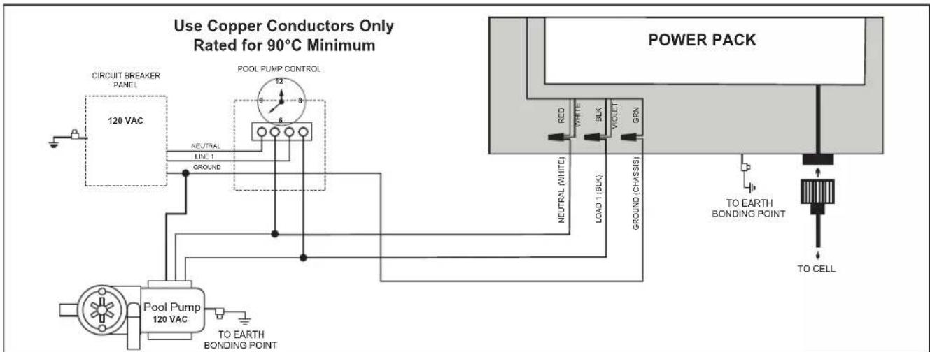 Jandy TruClear - Install RS485 for Jandy Automation - 2