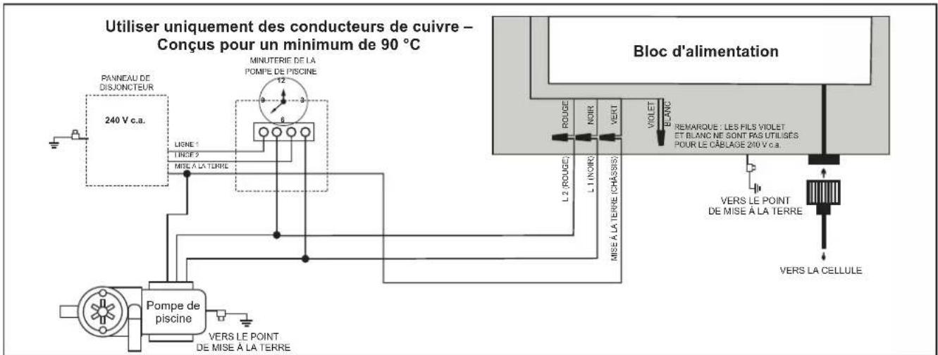Jandy TruClear - Installer RS485 pour l'automatisation de Jandy - 2
