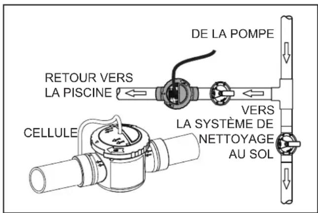 Jandy TruClear - Directives pour raccord de renvoi : pour système de nettoyage au sol - 1