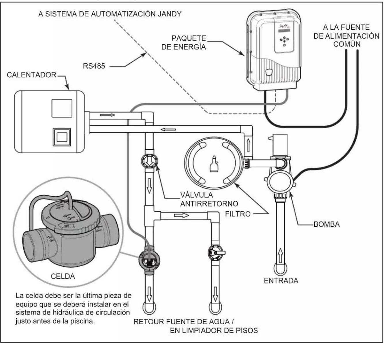 Jandy TruClear - ADVERTENCIA - 1