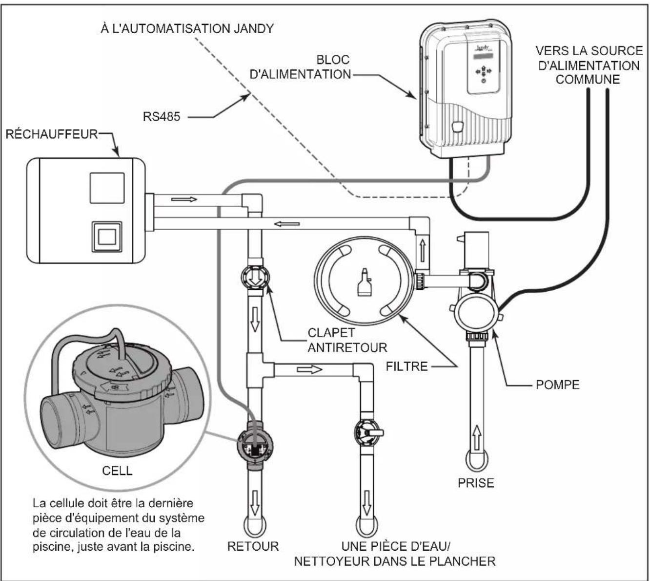 Jandy TruClear - AVERTISSEMENT - 1
