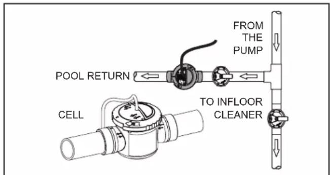 Jandy TruClear - Split Return Plumbing Instructions: For Infloor Cleaning Systems - 1