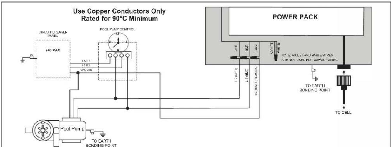 Jandy TruClear - Install RS485 for Jandy Automation - 3