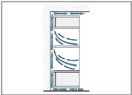 BOSCH HBG7341B1 - Installation de deux appareils superposés - 2