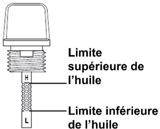 Simpson Super Brute SB3555 - Huile - 1