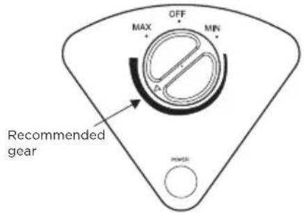 MIDEA MRC35B3AWW - Control panal A\B - 1
